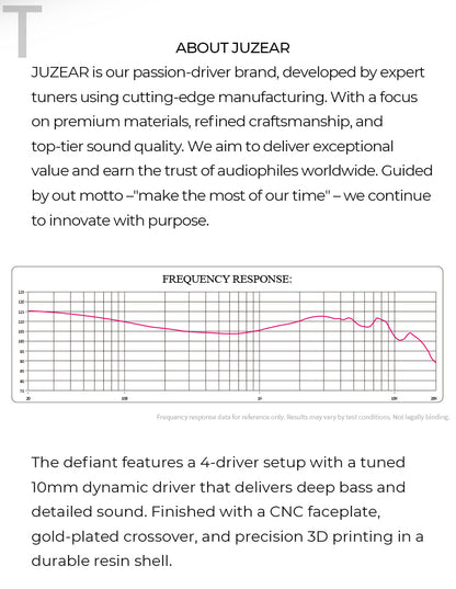 JUZEAR x Z Reviews Defiant 1DD+3BA Hybrid In-ear Earphones 3-Way Crossover HiFi Headset with 3.5+4.4mm Replaceable Plugs Cable