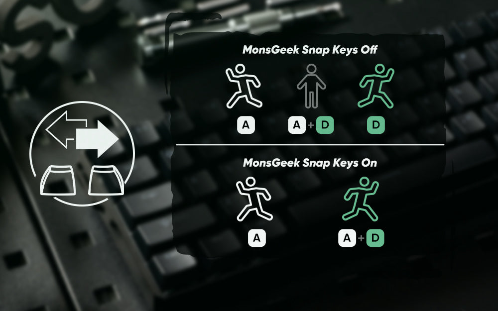 Akko MonsGeek FUN68 FUN60 PRO&MAX  HE Magnetic Keyboard 60% 65% Gaming Keyboards Rapid Trigger 8K Custom Keyboard Gamer Esports