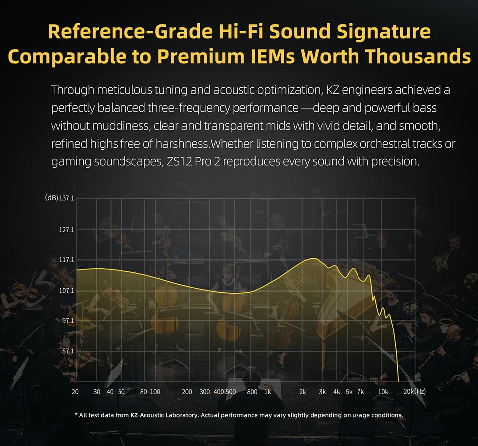 KZ ZS12 PRO 2 Flagship-Grade Super-Linear Hybrid IEM Earphones HiFi Bass In Ear Headphones Esports Gaming Headest Wired Earbuds