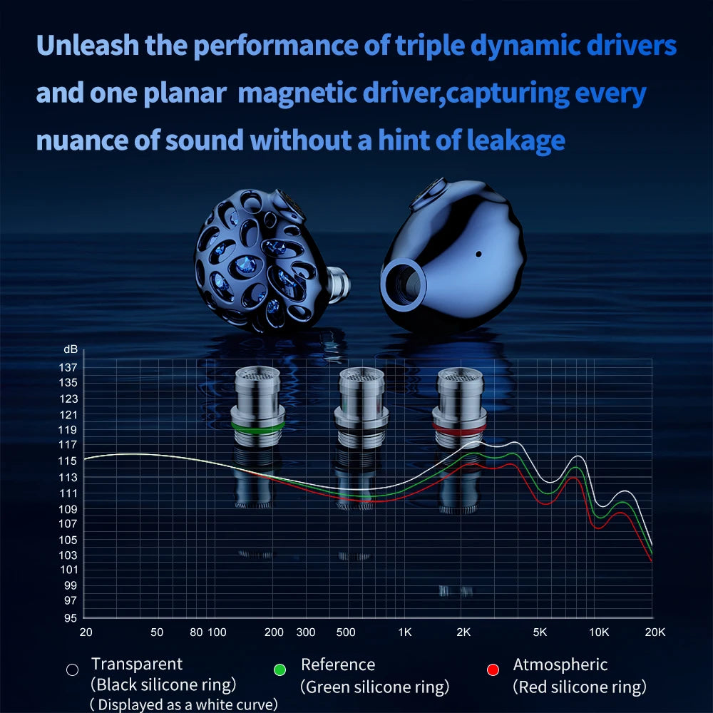 TRN Whale Shark Hybrid Earphones Triple Dynamic + Planar  In-Ear Monitors headphones