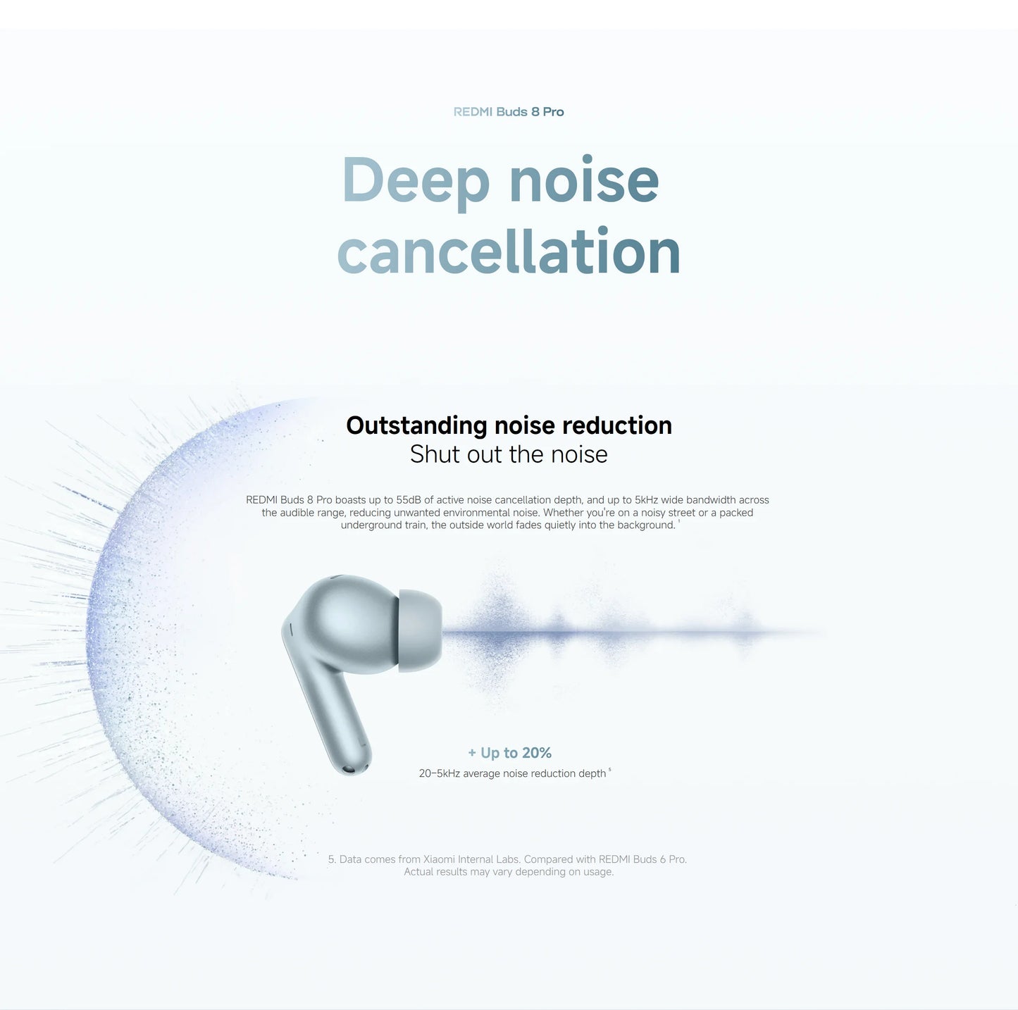 New Xiaomi Redmi Buds 8 Pro Global Version TWS Earphone Buletooth 5.4 AI Clear Call 3 MIC 55dB Active Noise Cancellation Earbuds
