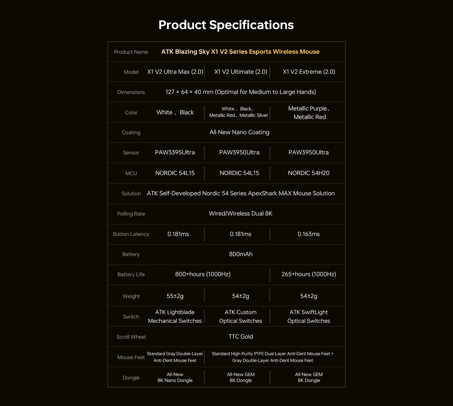 ATK Blazing Sky X1 V2 Series Wireless Mouse Dual Mode Paw 3950ultra 8k Return Rate Custom Ergonomics E-Sport Gaming Ofiice Mouse