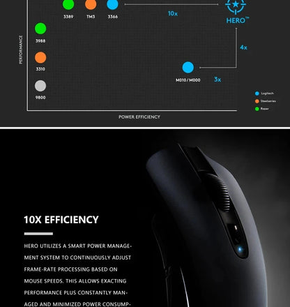 Logitech G102 G203 Wired Gaming Mouse 2.1 Meter Long Cable 8000 DPI RGB Effects for PC Laptop Office Gamer Flexible