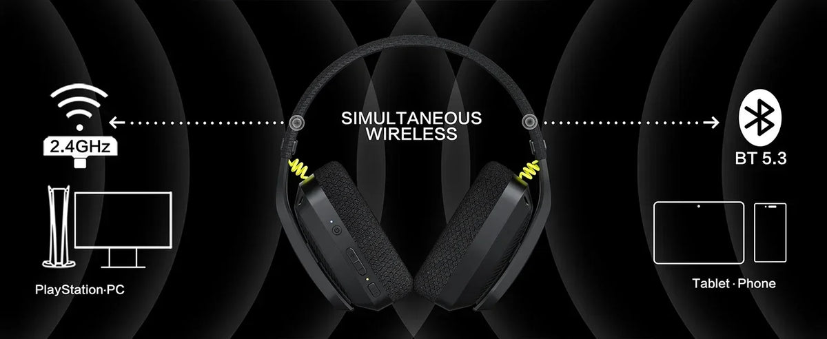 BINNUNE BW06 Casque Gaming Sans Fil 2.4GHz Bluetooth avec Micro pour PS5 PS4 PC Mac PlayStation Casque Micro Gamer Réducteur de Bruit Stéréo Immersif pour Joueurs