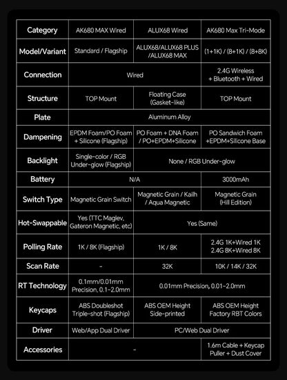 AJAZZ AK680 MAX Magnetic Axis Wired Keyboard 0.125ms Ultra-Low Latency Professional Gaming Keyboard