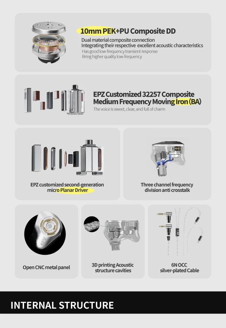 EPZ P50 1DD+2BA+2Planar Hybrid Drivers HiFi IEM 3.5/4.4 L-Shaped Replaceable Plug 6N Single Crystal Copper Silver-Plated Cable