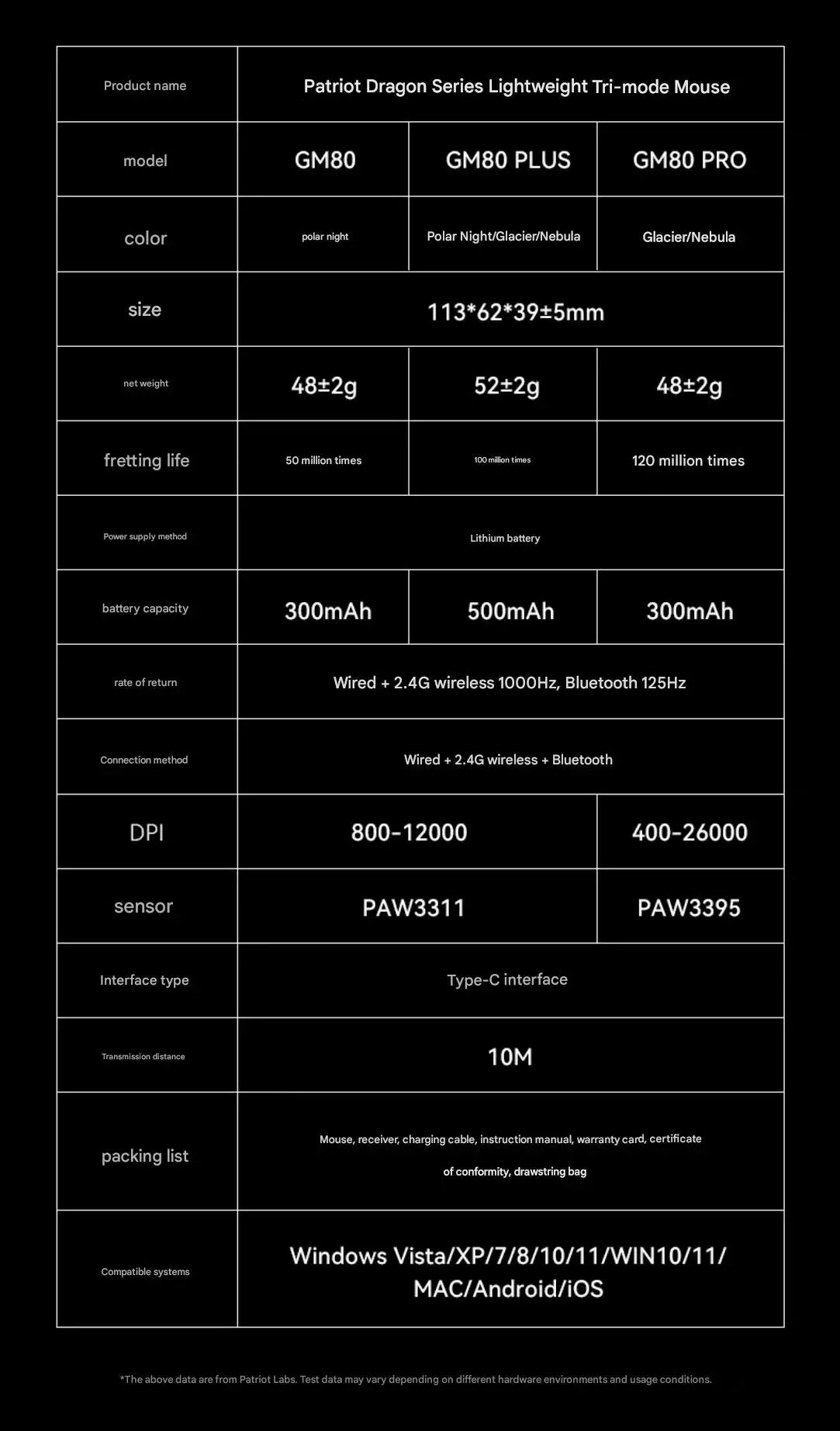 Aigo GM80 PLUS PRO Wireless Mouse Bluetooth PAW3311/PAW3395 Lightweight 1000HZ Wired Three-mode Gaming E-sports Mouse Gift