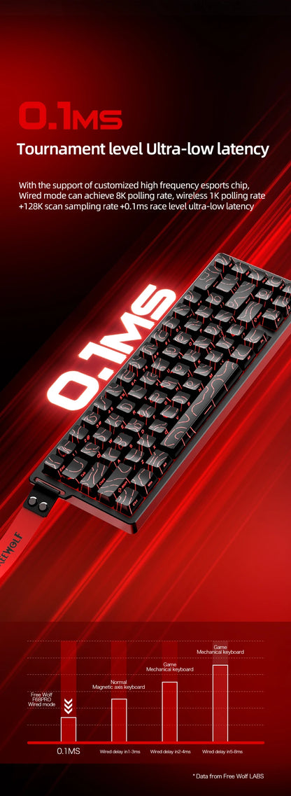 FREEWOLF F68 F68Pro Gaming Keyboard Magnetic Switch 3-Mode Wireless Bluetooth Wired, 8K/1K Polling RGB Hot-Swap RT VALORANT FPS