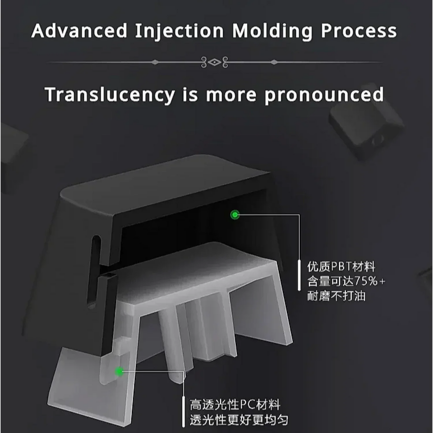 2025 Original Daylight Keycaps PTB Translucent, Side-engraved Oem 136 Keys, Customized To Fit 60/84/98/108 Mechanical Keyboards.