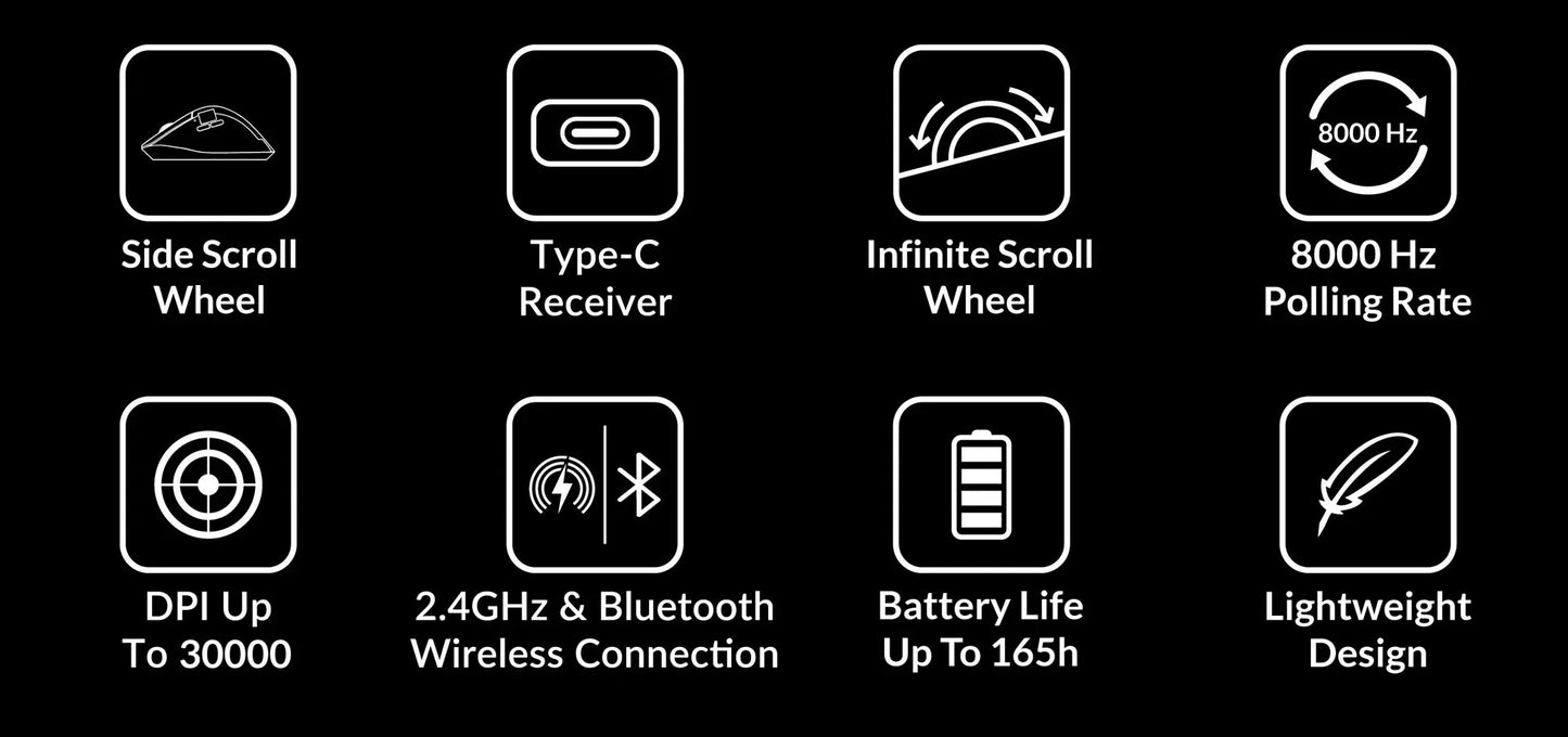 Keychron M6 Wireless Mouse All Silent Micro Switch PixArt 3950 Sensor 8K Polling Rate Dual Scrolling Modes