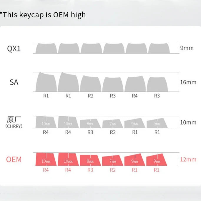 Gradient Keycaps Side Printed PBT Double Shot OEM Profile Keycap For Cherry MX Switch Mechanical Keyboard ISO Enter Key Caps DIY