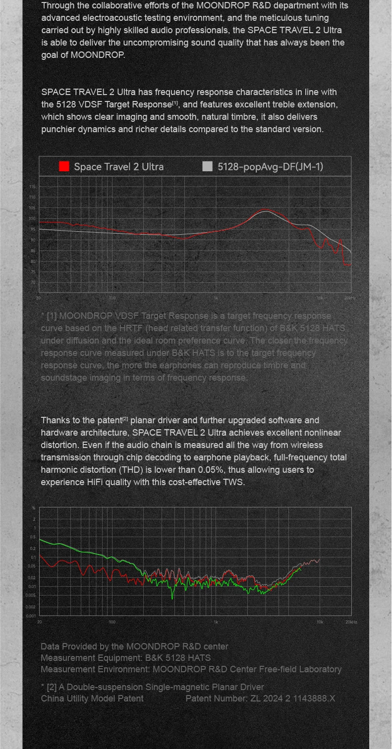 MOONDROP Space Travel 2 ULTRA TWS Bluetooth earphone ANC LDAC Bluetooth 6.0 55ms Low-latency Game Mode gaming headset