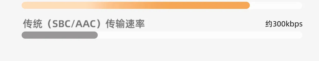 FiiO EH13 Headphones Over Ear Wireless Bluetooth Dynamic ANC Noise Reduction LDAC HiFi Audio Long Battery Life Game Headset Gift