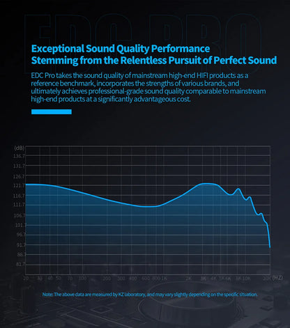 KZ EDC Pro Wire Earphone Large Dynamic Drivers Monitor Bass In-ear Headphone Cancelling Headset with Detachable Audio Cable