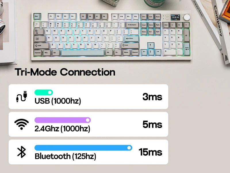 EPOMAKER QK108 QMK/VIA Full-Sized ANSI US Layout Wired/BT/2.4Ghz Wireless Mechanical Keyboard RGB Backlight with 8000mAh Battery