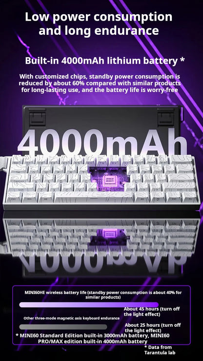 AULA MINI60 HE Tri-Mode Wireless Mechanical Keyboard Magnetic Switch 8000Hz Polling Rate RGB Backlit FPS Esports Gamer Keyboard