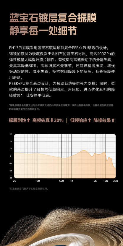 FiiO EH13 Headphones Over Ear Wireless Bluetooth Dynamic ANC Noise Reduction LDAC HiFi Audio Long Battery Life Game Headset Gift