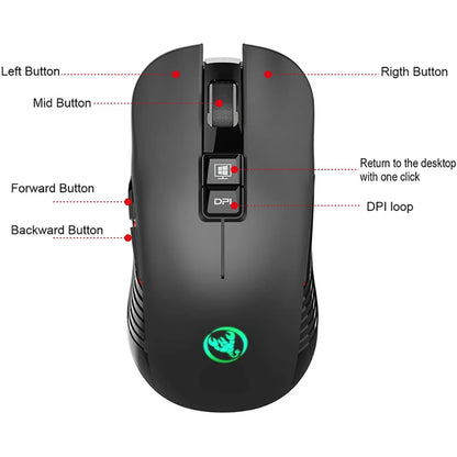 2.4G USB-C Wireless Mouse Rechargeable Gaming Mouse 3600DPI 7 Button Type-c Mute Mice for Macbook Laptop PC Game Mouse Computer