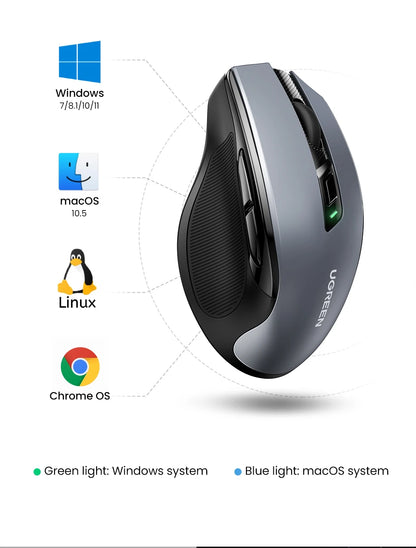 UGREEN Mouse Wireless Ergonomic Mouse 4000 DPI Silent 6 Buttons For MacBook Tablet Laptop Mute Mice Quiet 2.4G Mouse