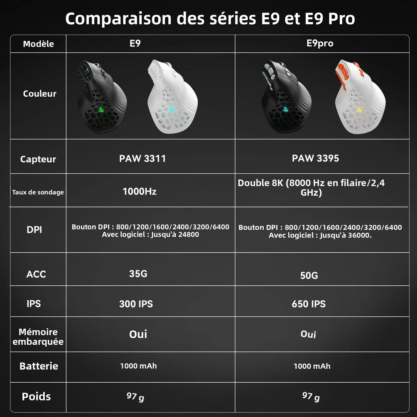 SOLAKAKA E9 Pro MMO Vertical Mouse PAW3395 Sensor 1000mAh Battery 45° Vertical Grip Ergonomic Mouse 8k Gaming Mouse