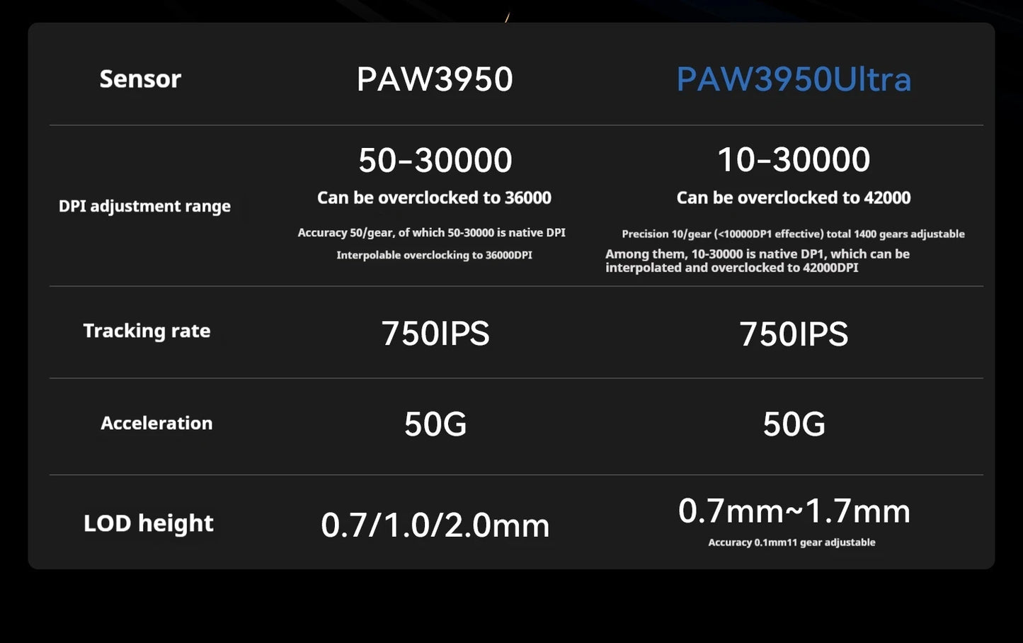 ATK Z1 Pro Max Ultra Wireless Gaming Mouse Customized Foot PAW3950 Ultra Smart Speed Wireless 8k Polling Rate 0.39ms Low Latency