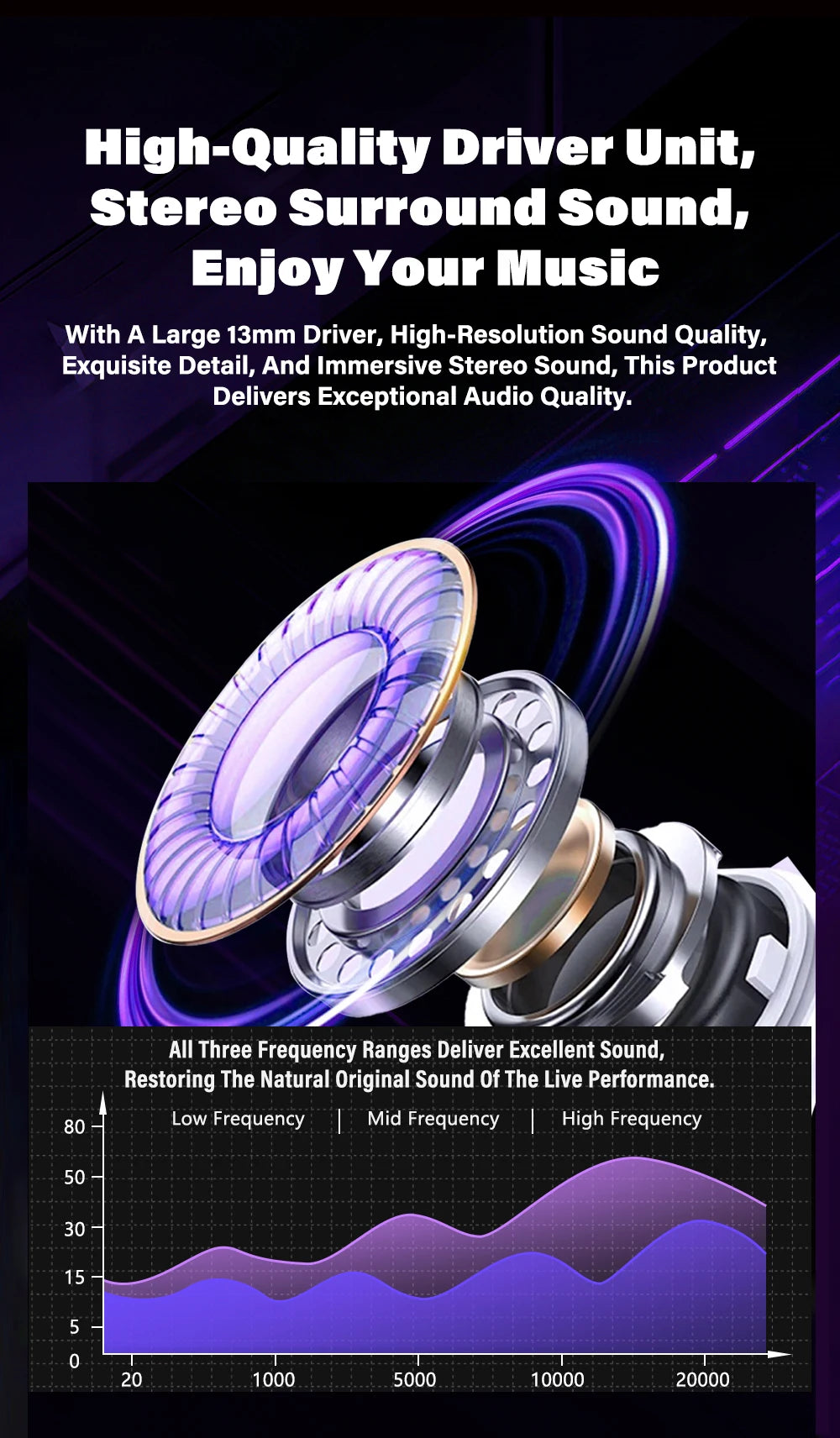 HTC NE70 Bluetooth Earphones Touch Screen TWS in-Ear Wireless Headphones AI Translator Noise Reduction Earbuds Game Heatset