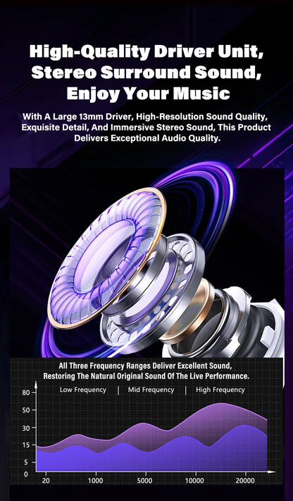 HTC NE70 Bluetooth Earphones Touch Screen TWS in-Ear Wireless Headphones AI Translator Noise Reduction Earbuds Game Heatset