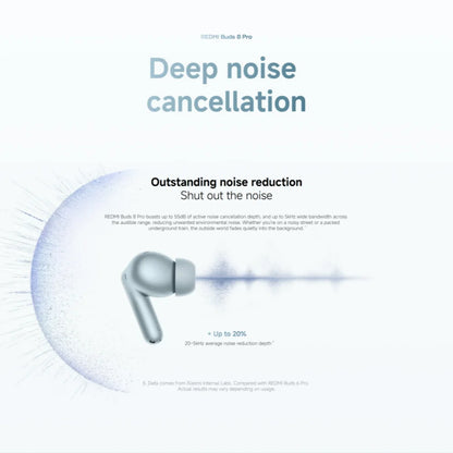 Xiaomi Redmi Buds 8 Pro TWS Earphones 3MIC AI 55dB Active Noise Cancellation Bluetooth 5.4 35 Hours Battery Mi Earbuds Headset