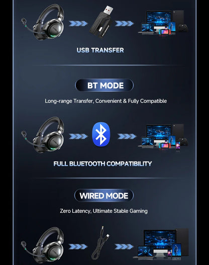 New Wireless Gaming Headphone,Bluetooth 6.0,53mm Titanium Drivers,7.1 Virtual Surround Sound,15ms Zero-Latency,for PC/PS5/Mobile