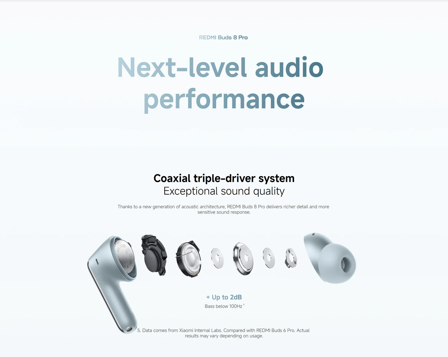 New Xiaomi Redmi Buds 8 Pro Global Version TWS Earphone Buletooth 5.4 AI Clear Call 3 MIC 55dB Active Noise Cancellation Earbuds