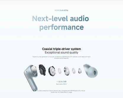 New Xiaomi Redmi Buds 8 Pro Global Version TWS Earphone Buletooth 5.4 AI Clear Call 3 MIC 55dB Active Noise Cancellation Earbuds