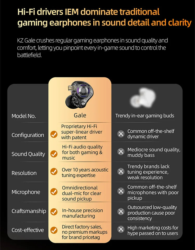 Pre-order KZ Gale In-Ear Super-Linear Driver Hifi IEM Earphone for Game with Detachable Silver-Plated Recessed 2-Pin Cable