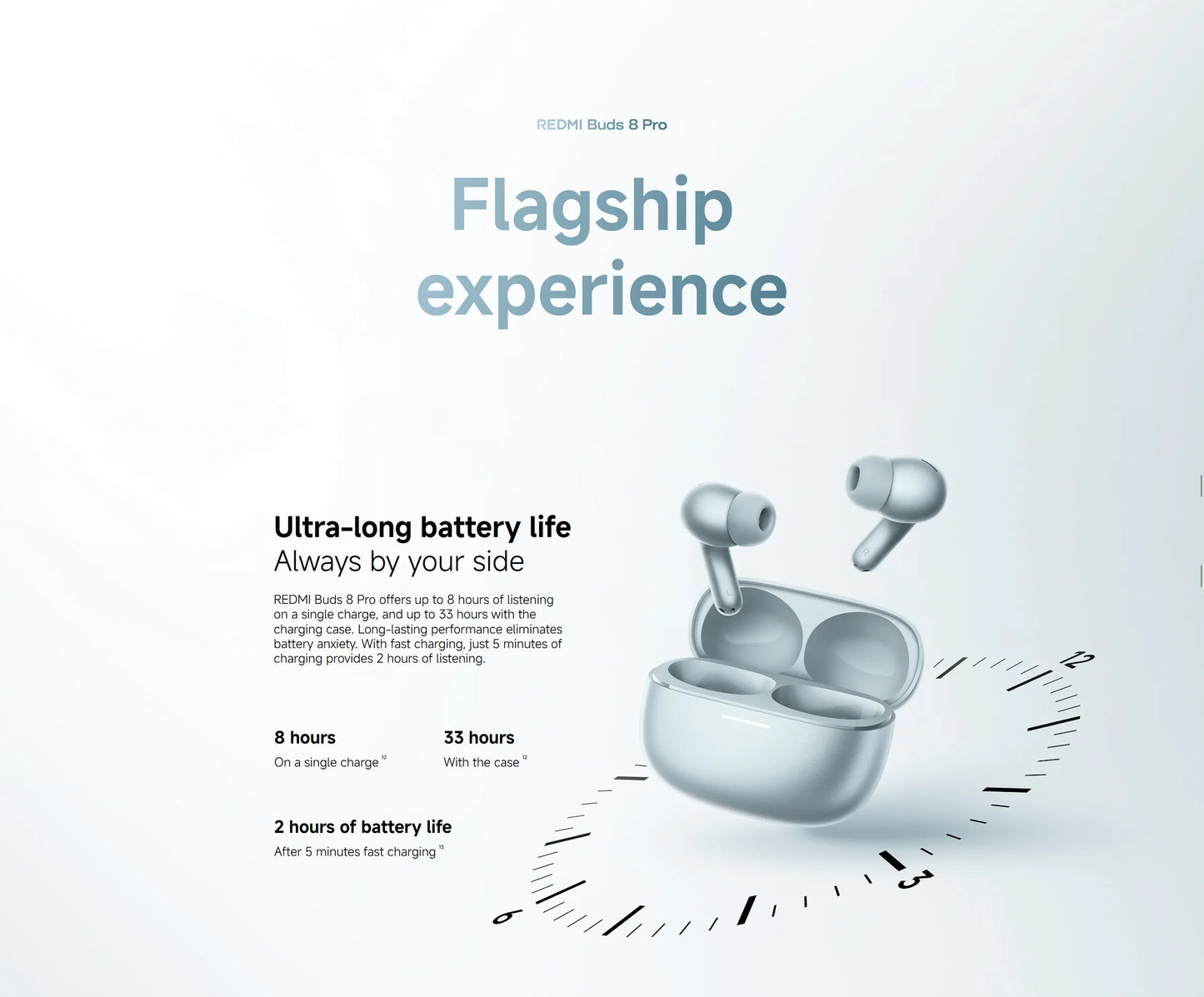 Xiaomi Redmi Buds 8 Pro TWS Earphones 3MIC AI 55dB Active Noise Cancellation Bluetooth 5.4 35 Hours Battery Mi Earbuds Headset