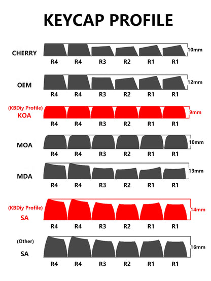 KBDiy Clone GMK Galaxy Keycap PBT Retro Keycaps For aula 60 Mechanical Keyboard Gamer Split Space Cherry Profile Alice Key Cap
