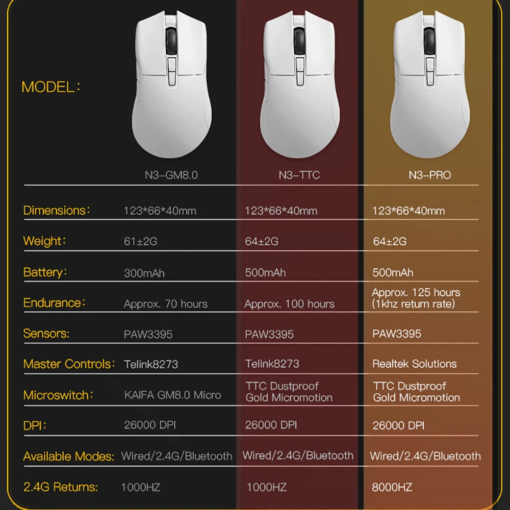 Motospeed Darmoshark N3 Pro Bluetooth Wireless Gaming Mouse Double 8K Tri-Mode Rechargeable PAW3395 64g Ergonomic Gamer Mouse