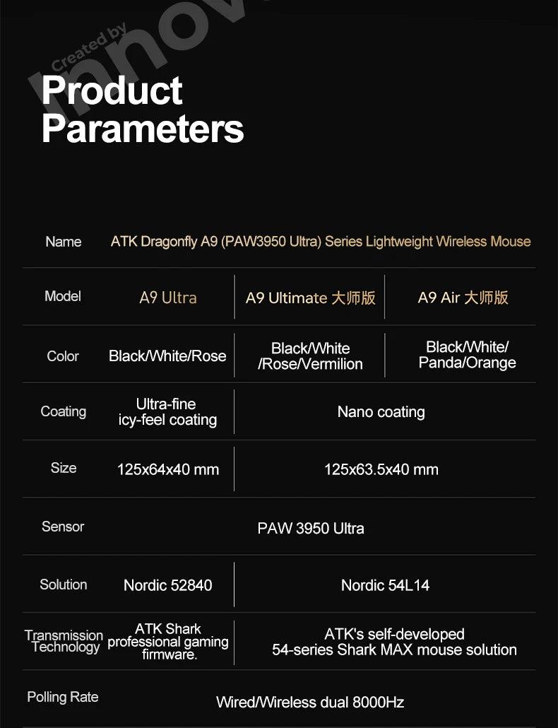 ATK Dragonfly A9 Ultimate Wireless Gaming Mouse A9 Air PAW3950 Ultra Lightweight Ergonomic E-sports Gamer FPS Mice CSGO A9 Ultra