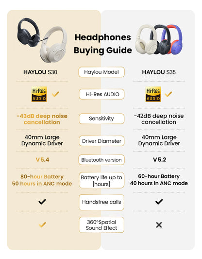 HAYLOU S30 Wireless Bluetooth 5.4 Headphones 43dB Adaptive Noise Cancelling Headsets 40mm Driver 80H Playtime Earphones
