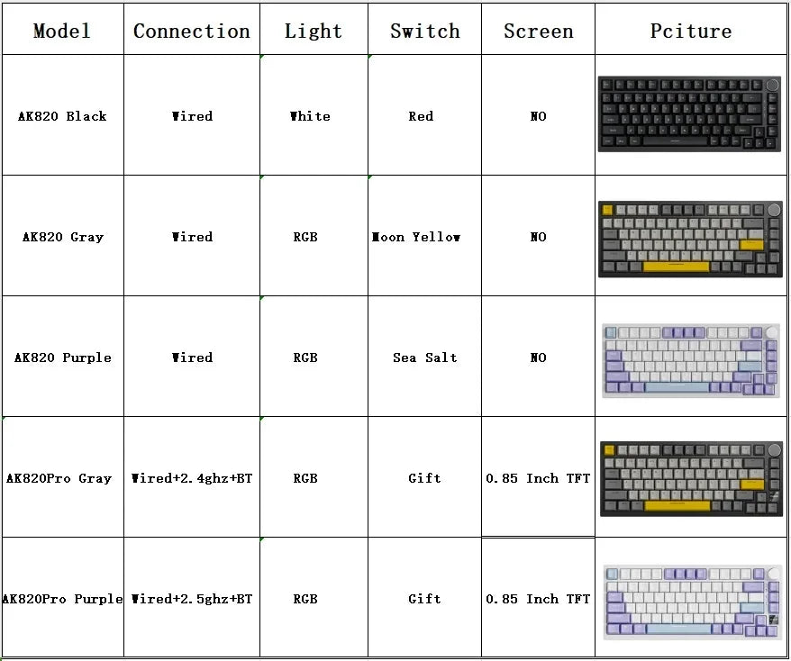 AJAZZ AK820  Mechanical Keyboard 70% Compact Layout/RGB Lighting/Hot-swappable Switches,with Wired,Wireless,and Bluetooth