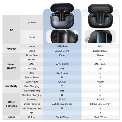 Baseus Bowie M2s ANC Earphone Bluetooth 5.3 Active Noise Cancellation -48dB Wireless Headphone Support 3D Spatial Audio Earbuds