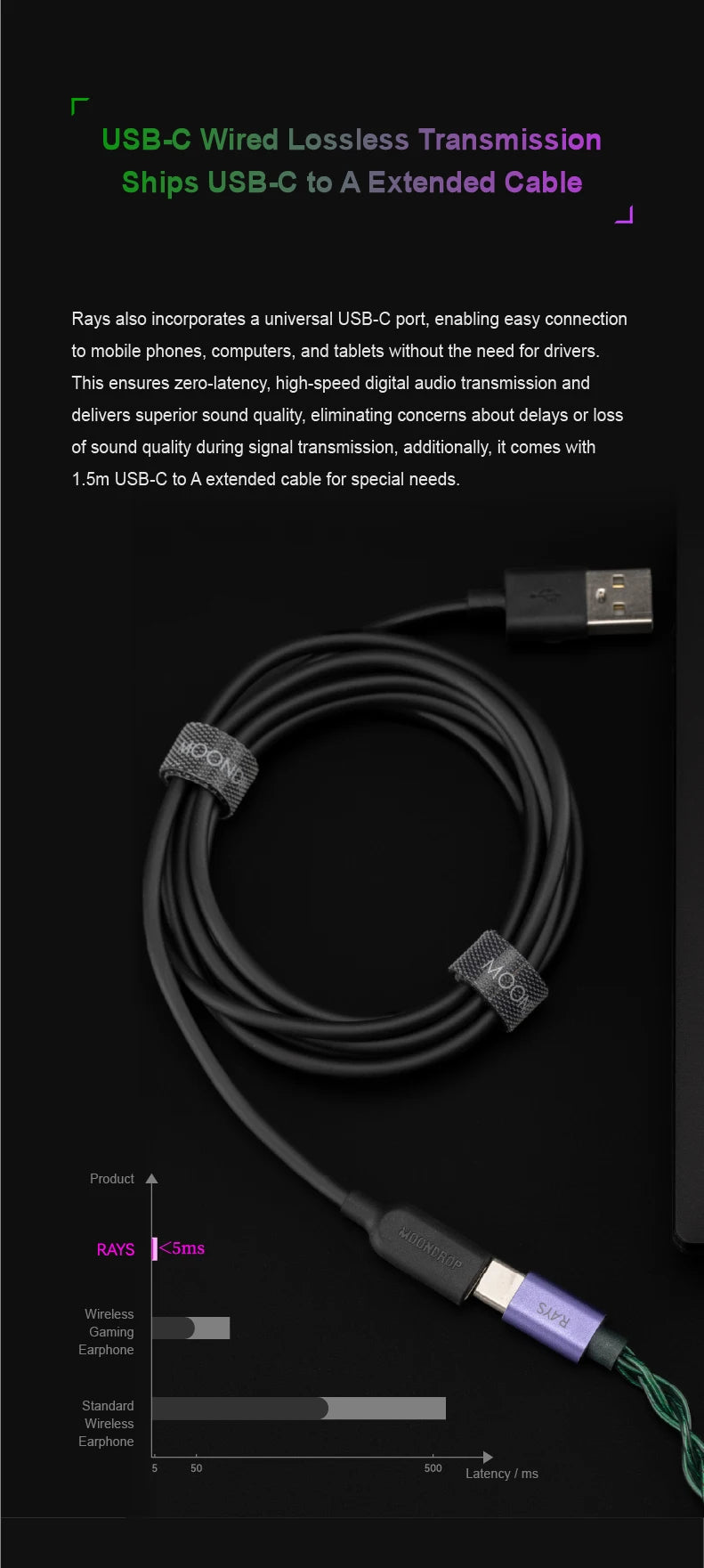 MOONDROP RAYS Gaming Earphones Gravity USB-C DSP Game Sound Card Professional Gaming lEMs Co-tuned with Professional Players
