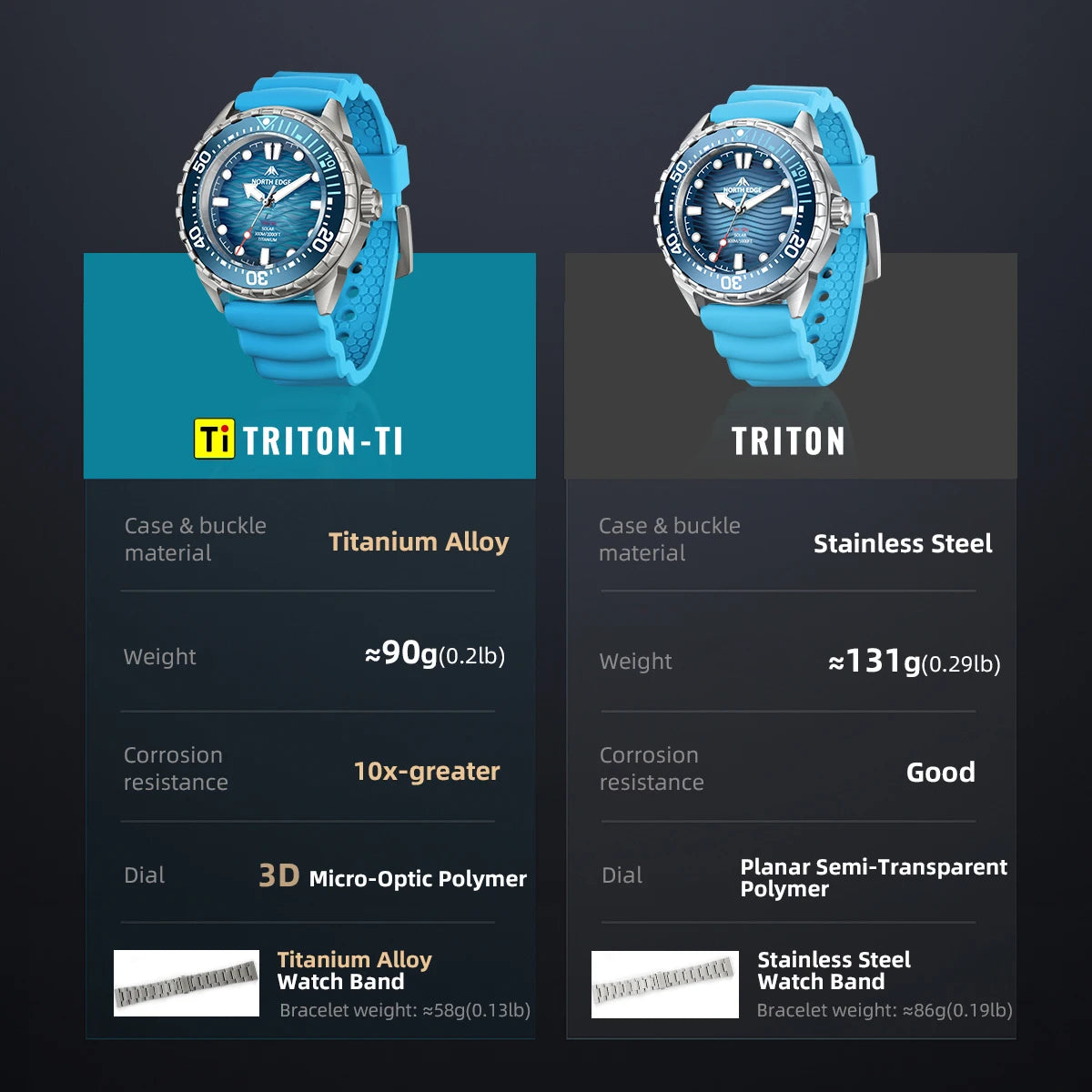 NORTH EDGE NEW+ TRITON-TI Titanium Solar-Powered Diving Watch Luxury Quartz Watches for Men 300M Waterproof 180+ Day Power