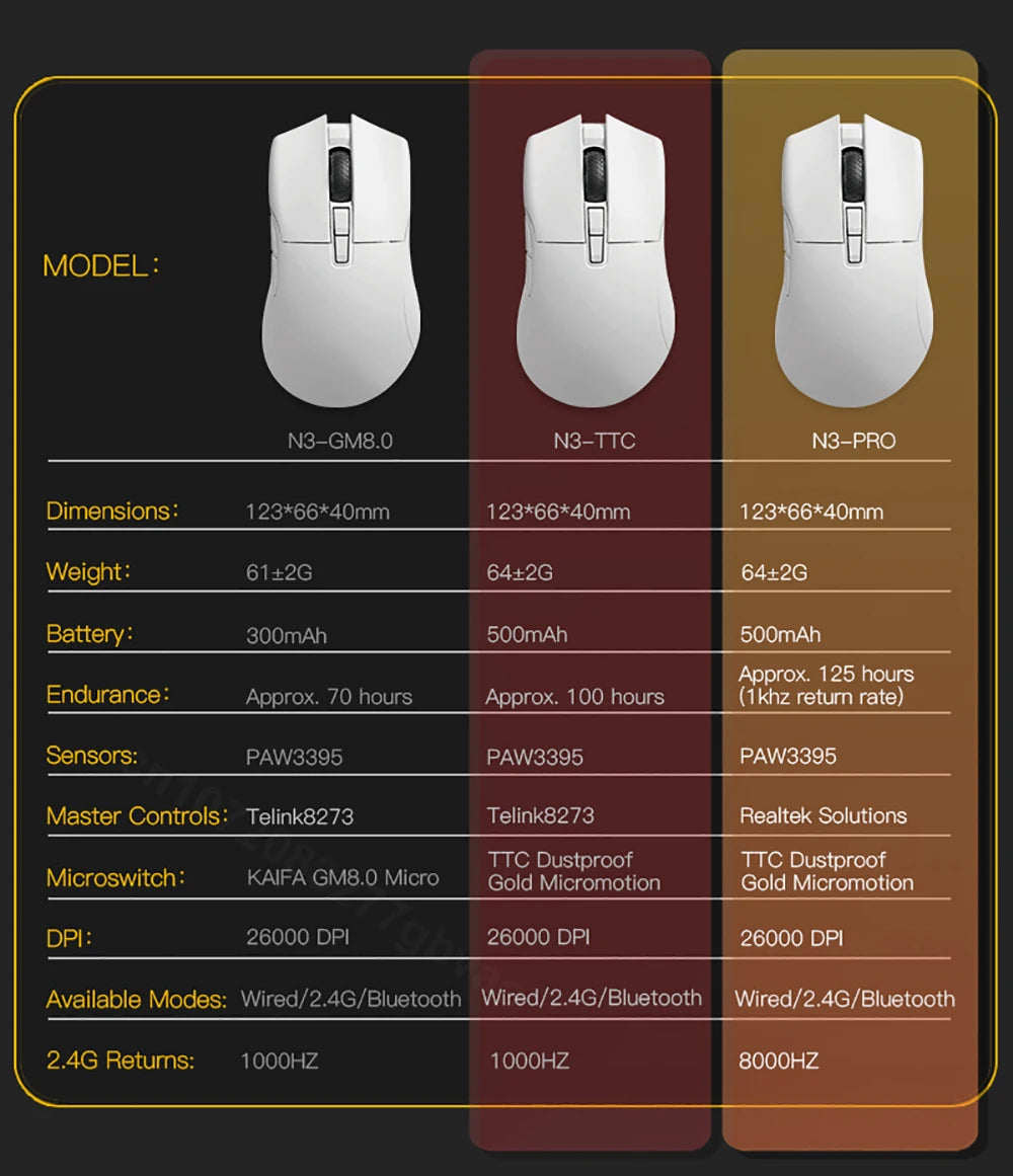 Motospeed Darmoshark N3 Pro Bluetooth Wireless Gaming Mouse Double 8K Tri-Mode Rechargeable PAW3395 64g Ergonomic Gamer Mouse