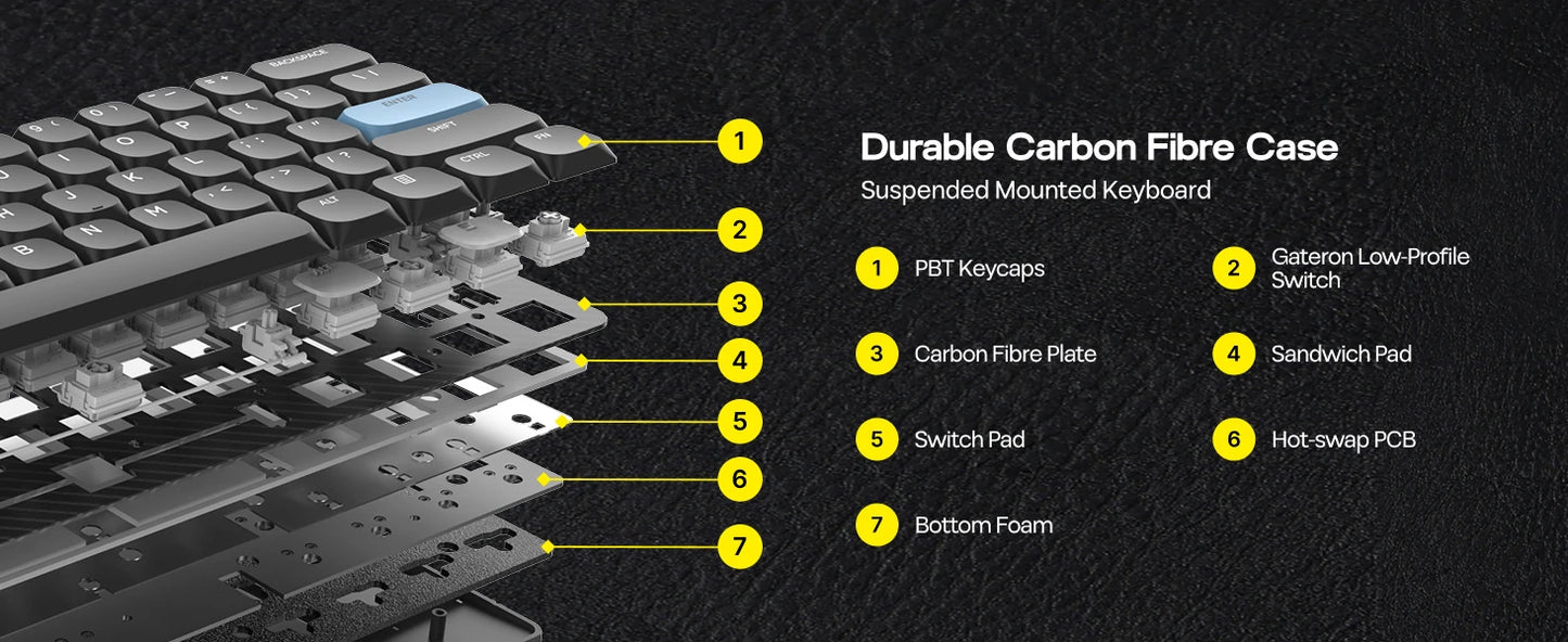 EPOMAKER Carbon60 60% QMK/VIA ANSI VIA Wired/Bluetooth 5.0/2.4GHz Wireless Portable Mechanical Keyboard Carbon Fiber Case