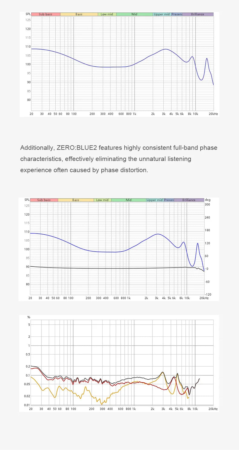 TRUTHEAR Zero:BLUE2 earphone Dual Dynamic Drivers lEMs with Detachable Cable in Ear Headphone  0.78mm 2pin 3.5mm plug