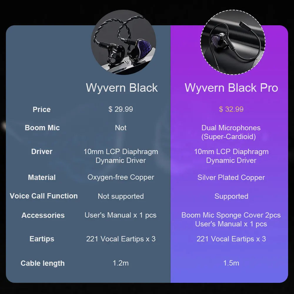 Celest Wyvern Black In Ear Earphone Monitor With Microphone Hifi Music Headphone IEMs Wired Gaming Earbuds For Gifts