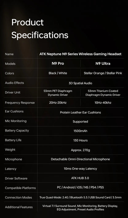 ATK Neptune N9 eSports Gaming Wireless Headset Four Modes Head Mounted Noise Cancelling Microphone Low Latency Gaming Headphones
