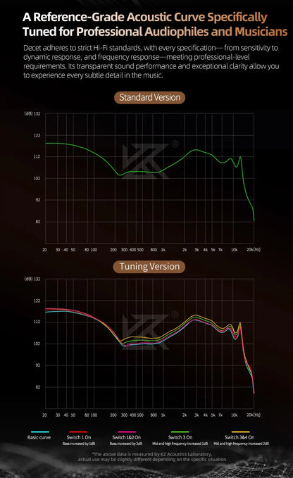 KZ Decet 5DD Dynamic Drive Earphones Adjustable Earbuds 10 Unit Upgraded Drive HIFI in Ear Wired Music Headphones 2PIN Cables