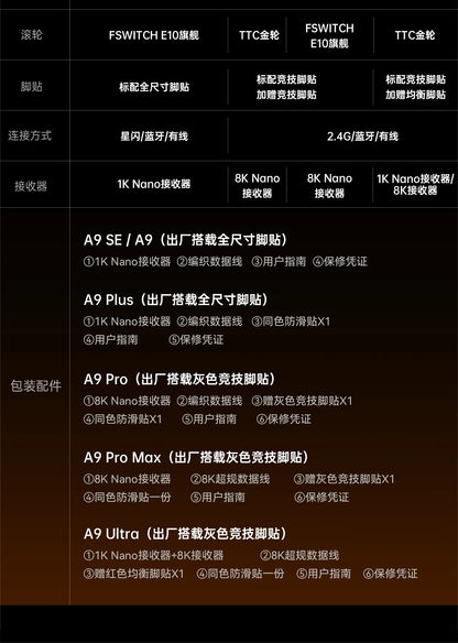 ATK A9 Wireless Gaming Mouse NearLink Technology Ergonomic PAW3395 Tri-Mode Bluetooth Low Latency Esports Mice PC
