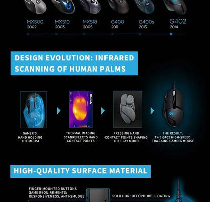 Logitech G402 Wired Gaming Mouse 32-Bit ARM Processor 8 Buttons 500 IPS Anti-Slip for All-Day Gaming and Work Sessions