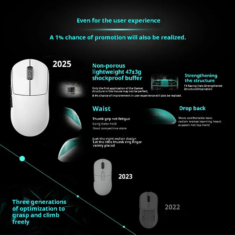Incott G23 V2 E-sports Mouse 47g Lightweight PAW3395 Wireless 3-mode 8000Hz Polling Rate Ultra Low Latency Game Mice Custom Gift